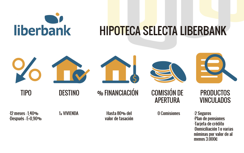 Hipoteca Liberbank