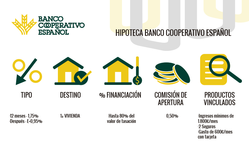 Hipoteca Banco Cooperativo Español
