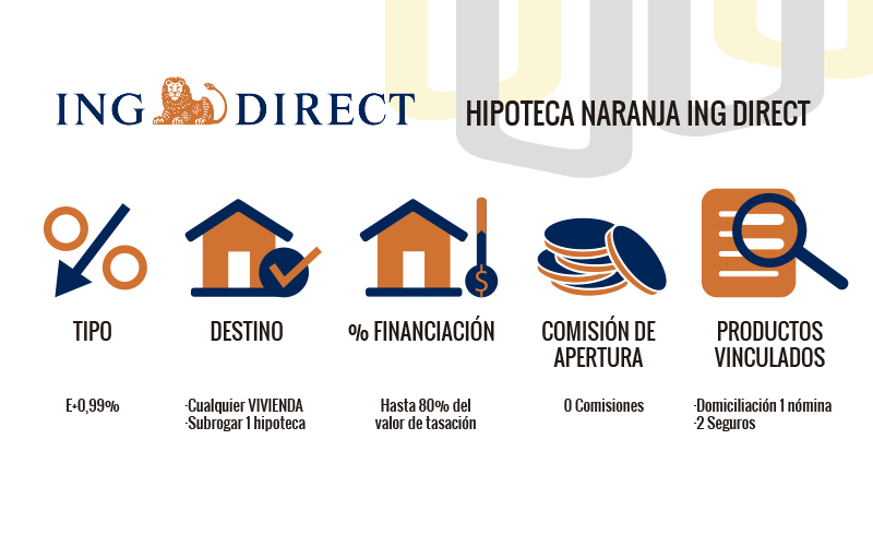 Hipoteca ING Direct